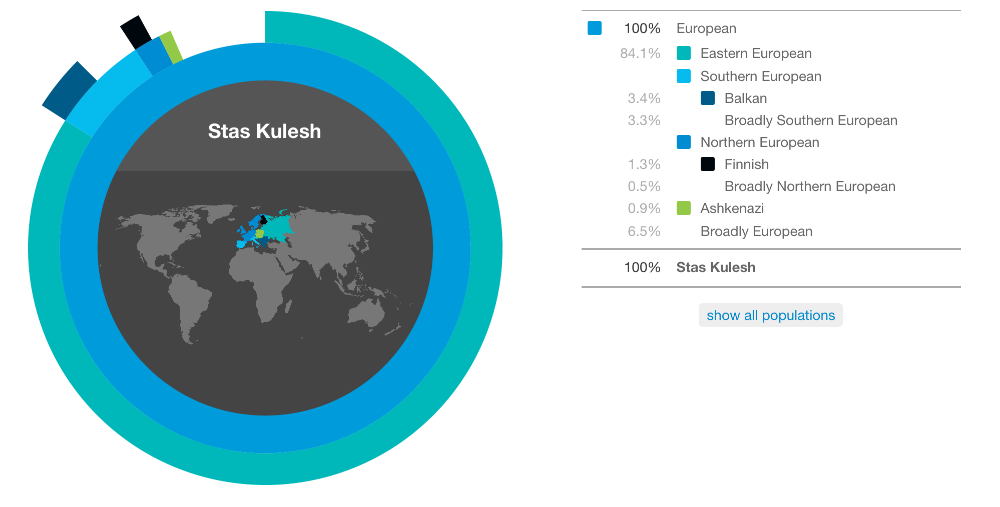 Ancestry_Composition_-_23andMe